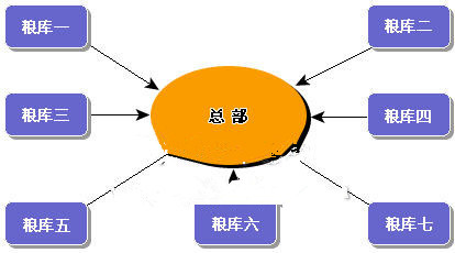 粮库巡查管理系统