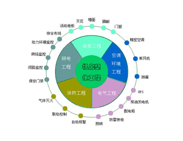 弱电系统设计方案