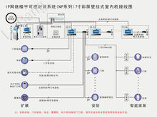 楼宇可视对讲系统