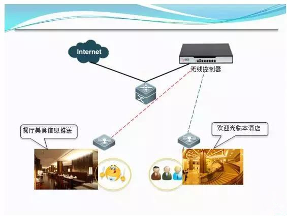 高性价比无线porta设计