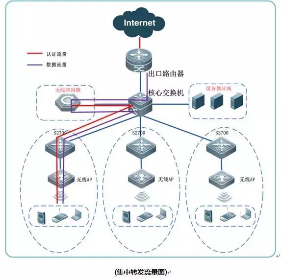 智能无线控制器设计