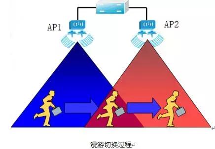 办公楼无线WIFI覆盖方案