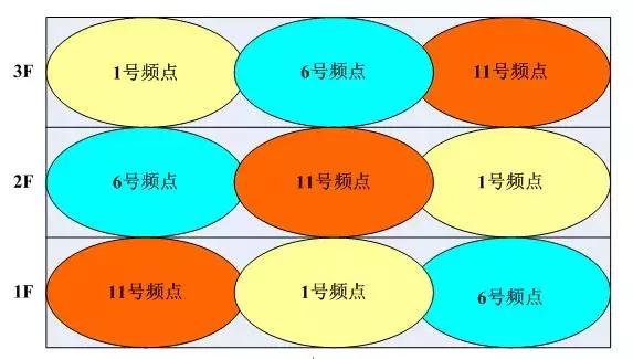办公楼、厂区办公楼无线WIFI覆盖方案