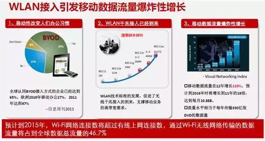 办公楼、厂区办公楼无线WIFI覆盖方案