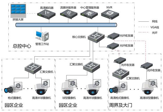 智能安防监控系统解决方案