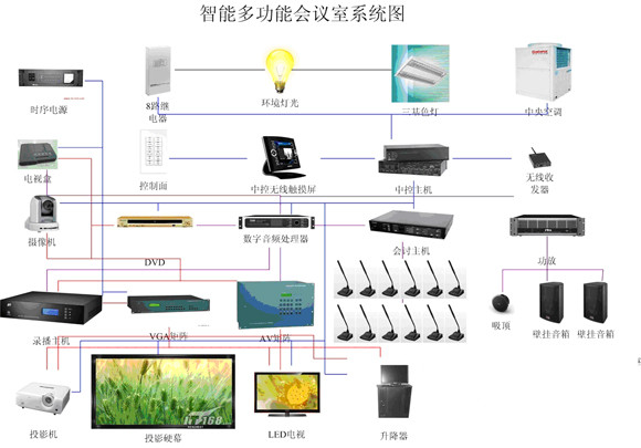 智能多功能会议室系统