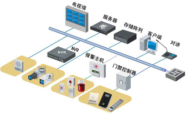 视频监控系统设计方案
