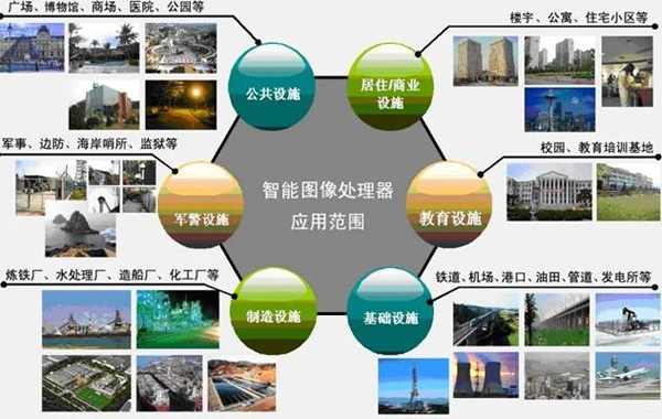 城市综合体视频监控系统解决方案