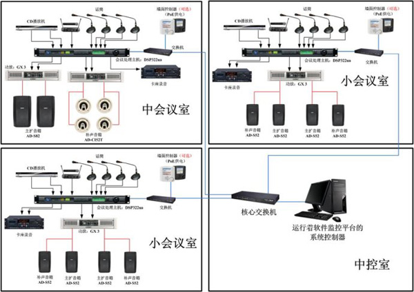智能化数字会议系统