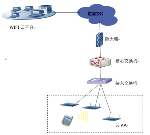 厂区无线AP安装设计