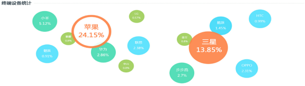 厂区智能无线WiFi设计