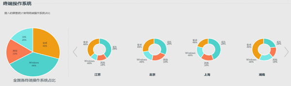  智能无线WiFi设计