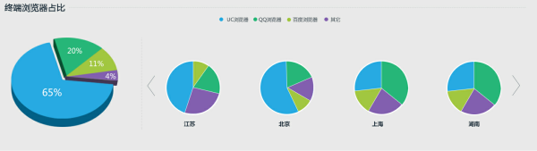  智能无线WiFi设计