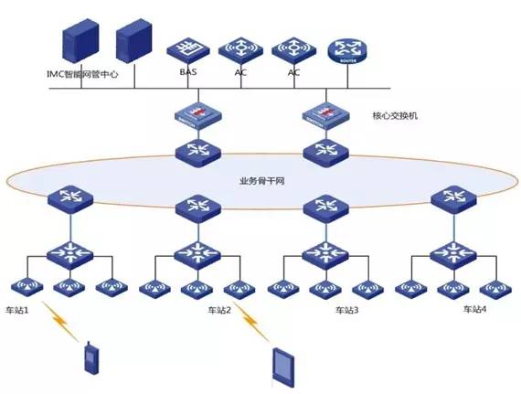 车站智能无线WiFi设计