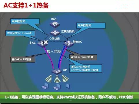 车站无线WiFi管理器设计