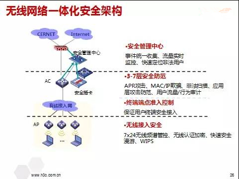 无线WiFi传输方案设计