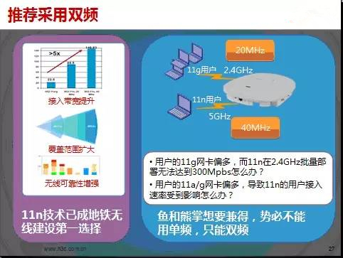 车站高密无线WiFi覆盖