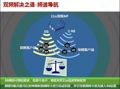 车站无线WiFi覆盖方案设计