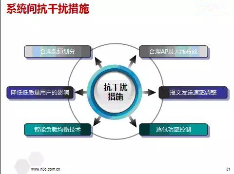 车站抗干扰无线WiFi设计