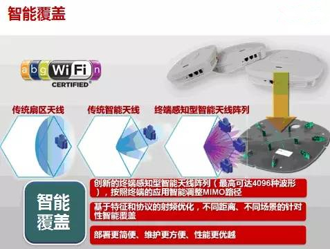 车站大面积无线WiFi覆盖方案