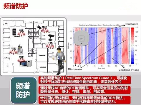 车站无线WiFi覆盖方案设计
