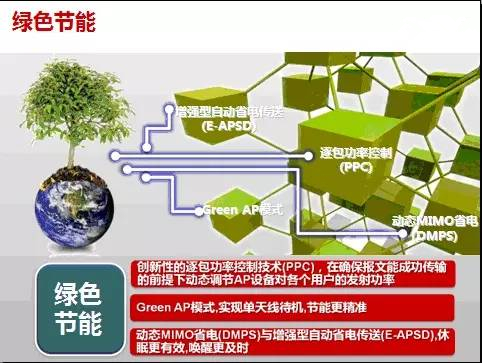 车站无线WiFi覆盖设计