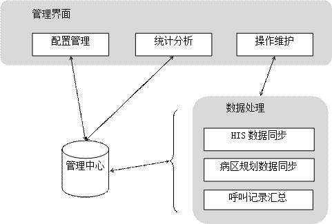 医护对讲管理系统设计方案
