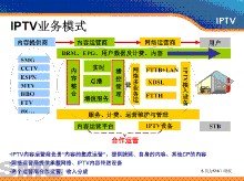 酒店IPTV电视系统方案