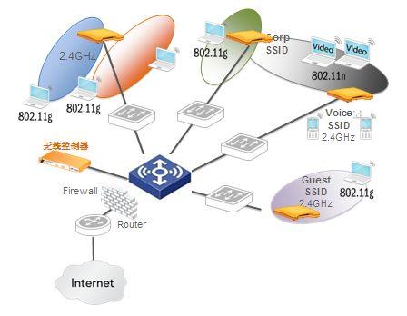  无线网络覆盖方案设计
