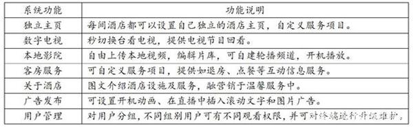 酒店IPTV电视系统方案