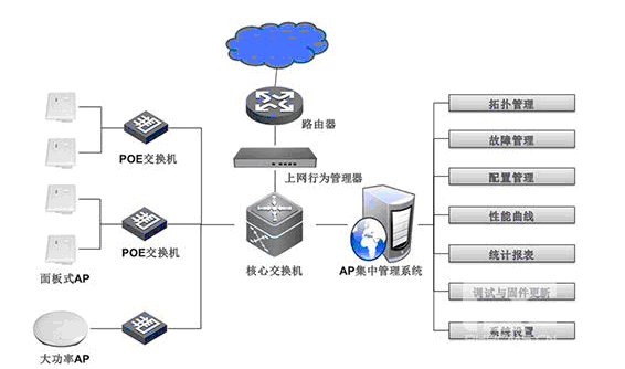 无线WiFi覆盖设计方案
