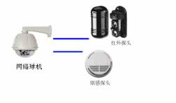 智能监控系统方案