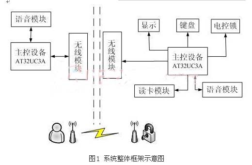 无线门禁系统方案