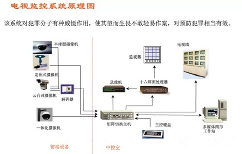医院监控系统设计方案