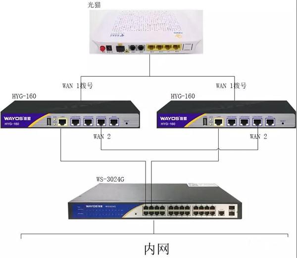维盟路由器设计方案