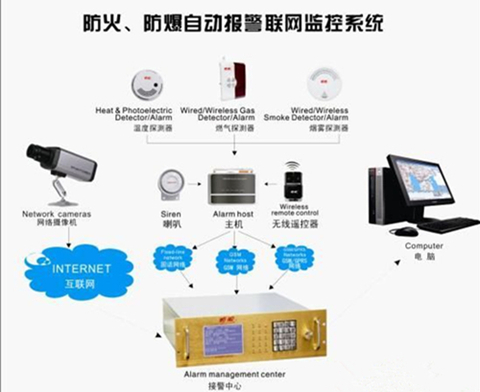 学校监控安防系统方案设计