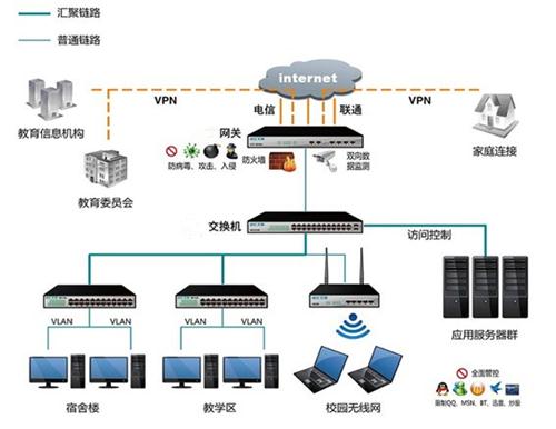 学校网络设计方案