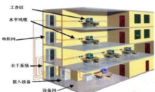 数据机房综合布线设计方案