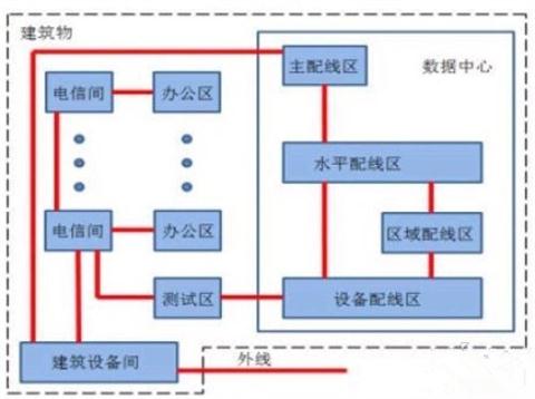 数据机房网络综合布线设计