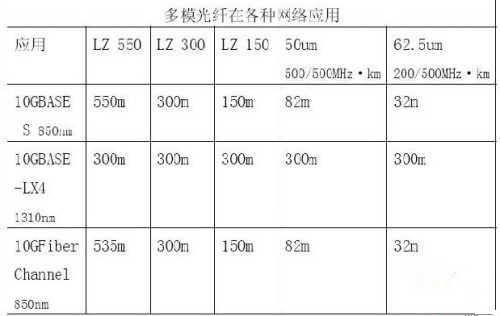 机房弱电方案设计