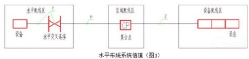 智能化机房工程设计