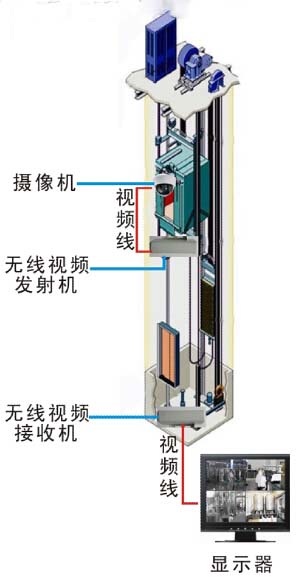 电梯无线监控解决方案