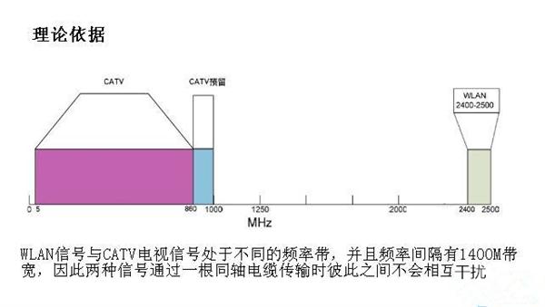 酒店智能无线传输方案