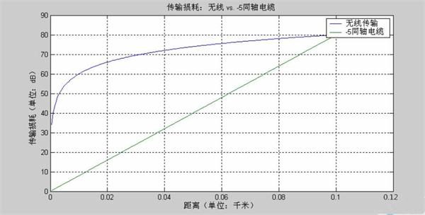 酒店客房WIFI无线网络覆盖解决方案