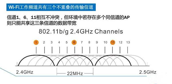 酒店智能无线WiFi覆盖设计方案