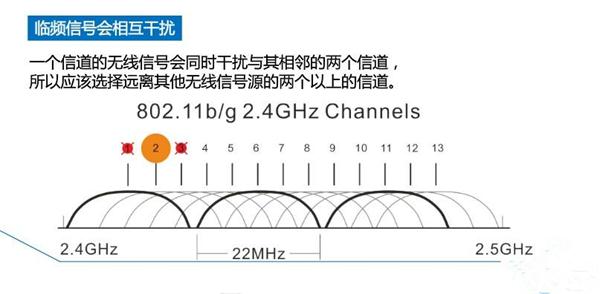 酒店无线WiFi传输方案