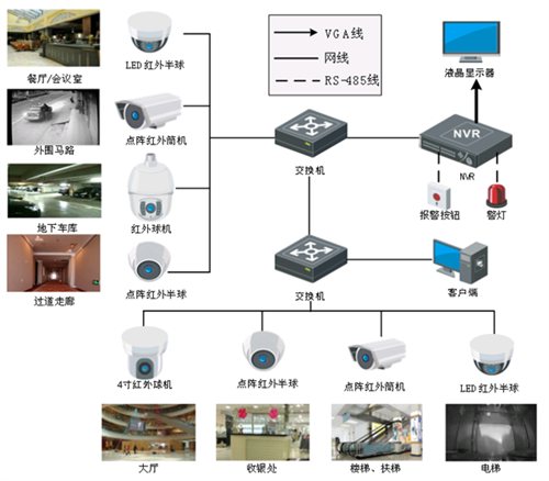 酒店网络高清监控安防系统设计方案