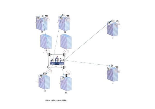 校园无线WiFi覆盖方案