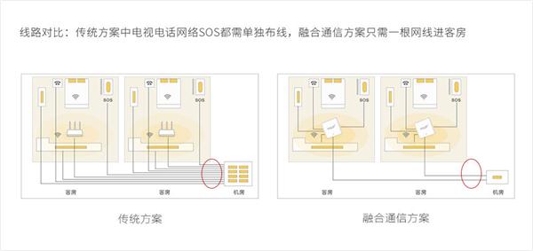 酒店智能客房控制系统方案