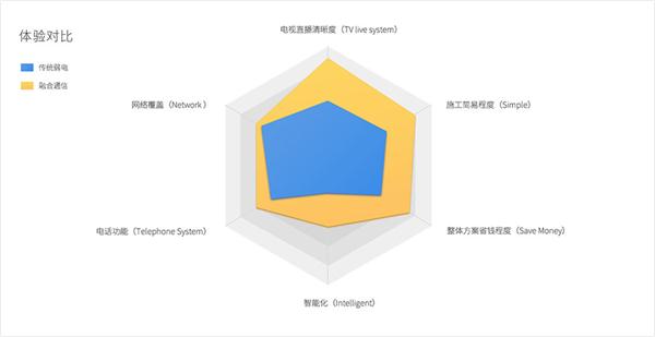酒店弱电解决方案